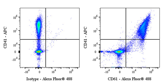 Mouse Anti-Human CD61 Antibody (VI-PL2)