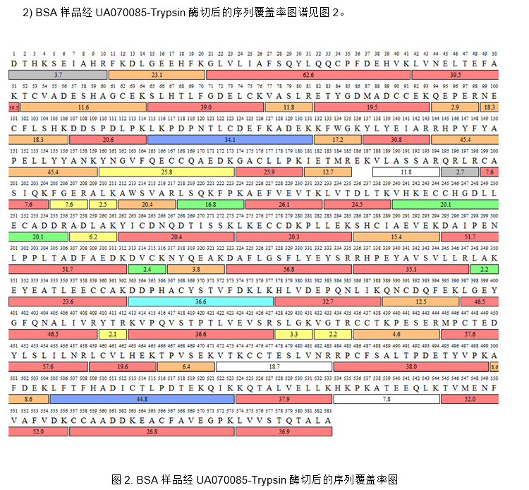 Trypsin, Mass Spectrometry Grade