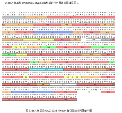 Trypsin, Mass Spectrometry Grade