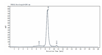 Biotinylated IL-21 R His&Avi Tag Protein, Human