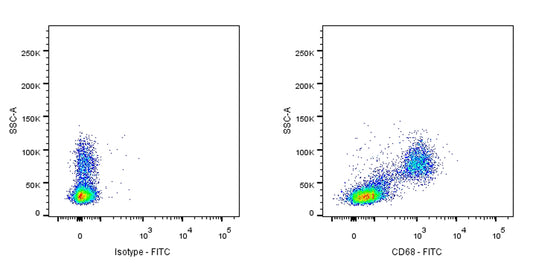 FITC Mouse Anti-Human CD68 Antibody (Y1/82A)