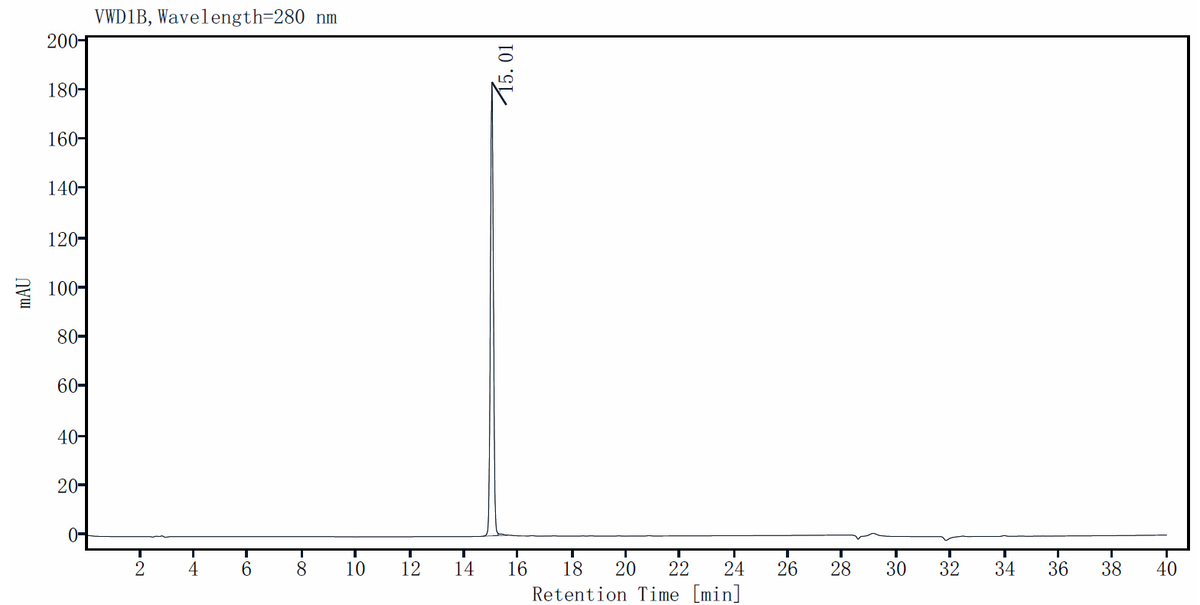 FGF-basic(146aa) Protein, Salmon