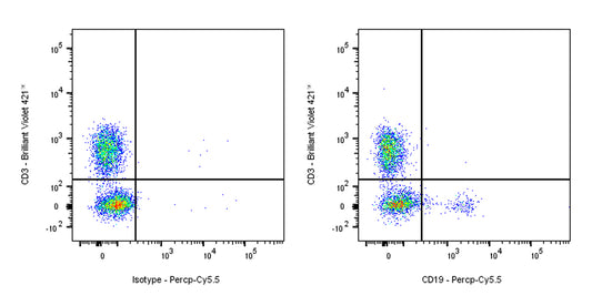 PerCP-Cy5.5 Mouse Anti-Human CD19 Antibody (S-R503-2)