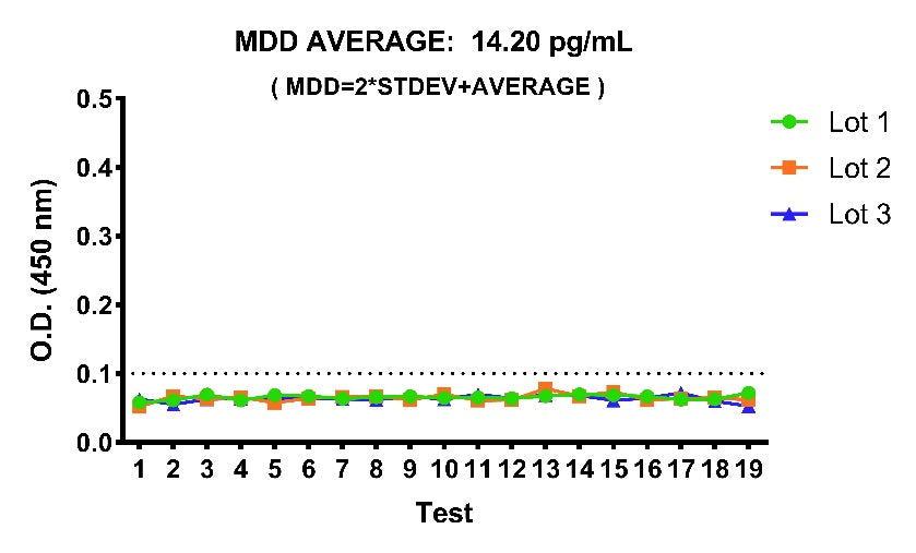 Human & Monkey DKK3 OneStep ELISA Kit