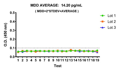 Human & Monkey DKK3 OneStep ELISA Kit