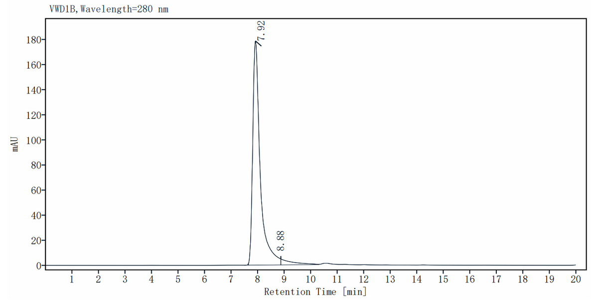 Faustovirus Capping Enzyme