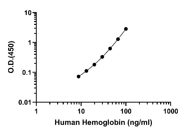 Human & Monkey Hemoglobin Serum & Plasma OneStep ELISA Kit