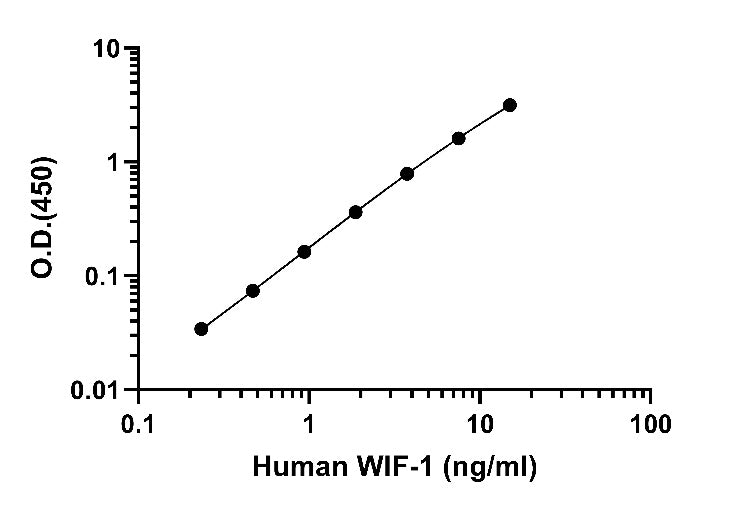 Human WIF-1 ELISA Kit