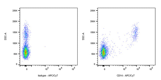 APC-Cy7 Mouse Anti-Human CD14 Antibody (S-3449)