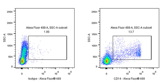 Mouse Anti-Human CD14 Antibody (S-631-50)
