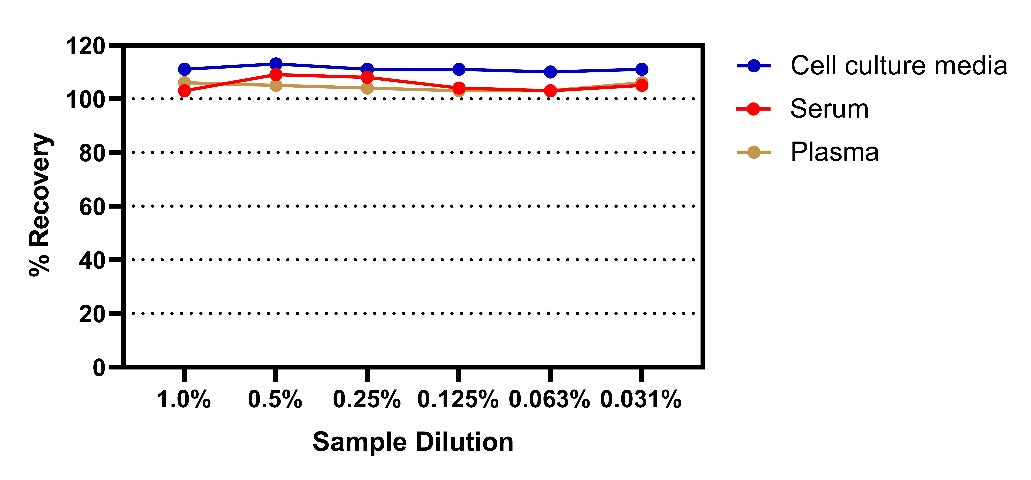Mouse CXCL1/KC Onestep ELISA Kit