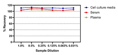 Mouse CXCL1/KC Onestep ELISA Kit