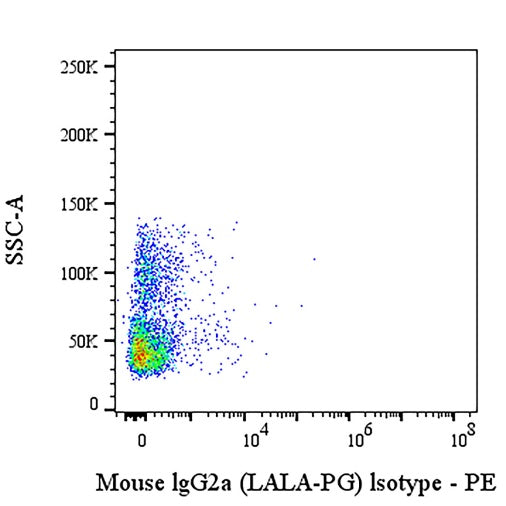 PE Mouse IgG2a (LALA-PG) Isotype Control Antibody (S-R552)