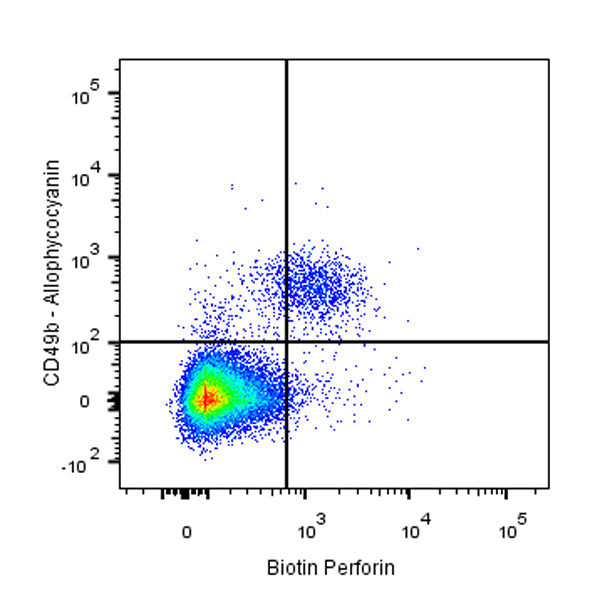 Biotin Rat Anti-Mouse Perforin Antibody (S-R644)