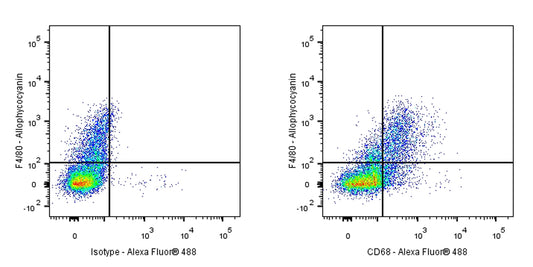 Rat Anti-Mouse CD68 Antibody (FA-11)