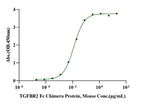 TGF-β3 Protein, Mouse