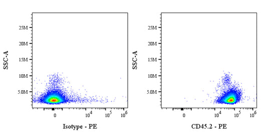 PE Mouse anti-Mouse CD45.2 Antibody (104.2)