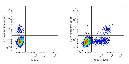 Biotin Mouse Anti-Human HLA-DR Antibody (L243)