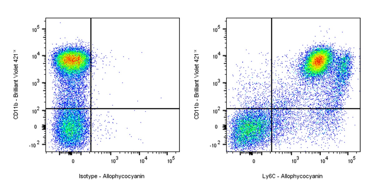 APC Rat Anti-Mouse Ly-6C Antibody (HK1.4)