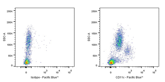Pacific Blue Mouse Anti-Human CD11c Antibody (S-R424)