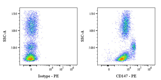 PE Mouse Anti-Human CD147 Antibody (S-2803)