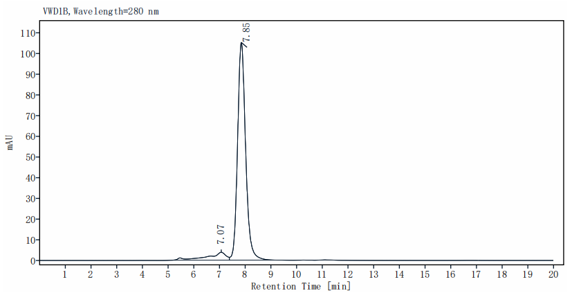 ICOS/CD278 Fc Chimera Protein, Human
