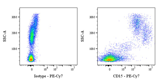 PE-Cy7 Mouse Anti-Mouse/Human CD15 Antibody (MC-480)