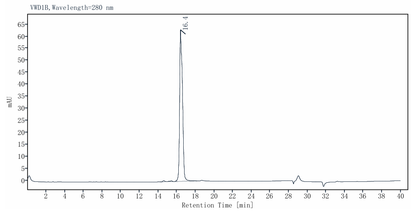 Recombinant Human α-Chymotrypsin, Mass Spectrometry Grade