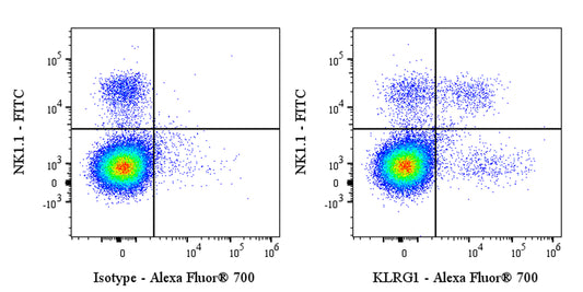 Alexa Fluor® 700 Armenian hamster Anti-Mouse/Human KLRG1 Antibody (2F1)
