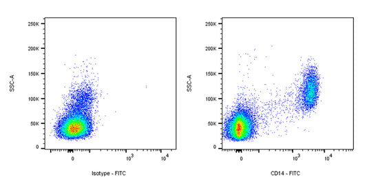 FITC Mouse Anti-Human CD14 Antibody (S-3449)