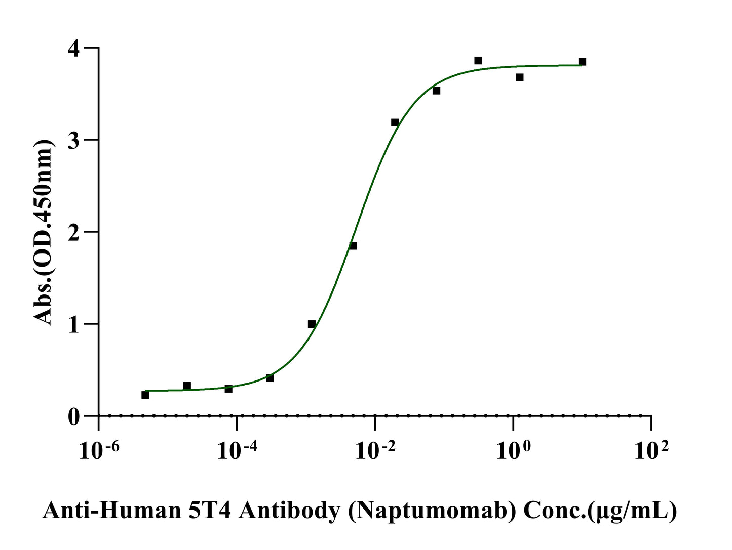 Biotinylated TPBG/5T4 Fc&Avi Tag Protein, Human