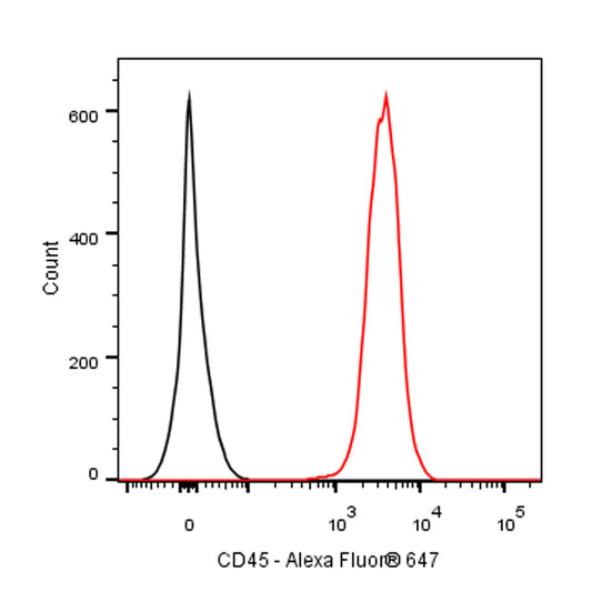 Alexa Fluor® 647 Mouse Anti-Rat CD45 Antibody (OX-1)