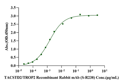 Biotinylated TROP2 His&Avi Tag Protein, Human