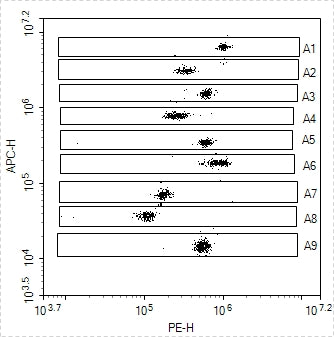 Human Essential Immune Biomarker 9-Plex Kit (Flow Cytometry Multiplex Bead Assay)
