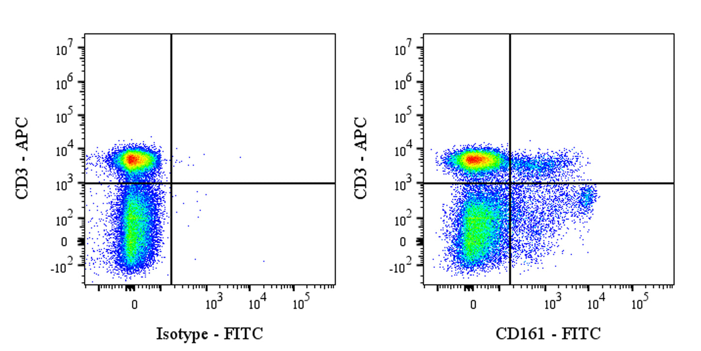 FITC Mouse Anti-Rat CD161 Antibody (S-R628)