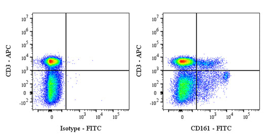 FITC Mouse Anti-Rat CD161 Antibody (S-R628)
