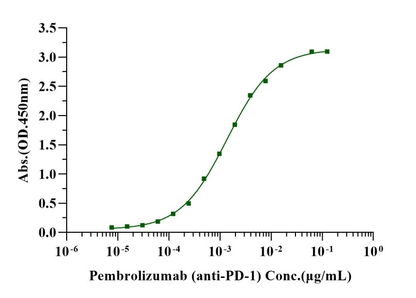 PD-1 His Tag Protein, Human