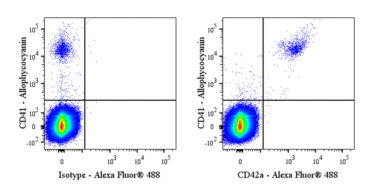 Biotin Mouse Anti-Human CD42a Antibody (S-4391)