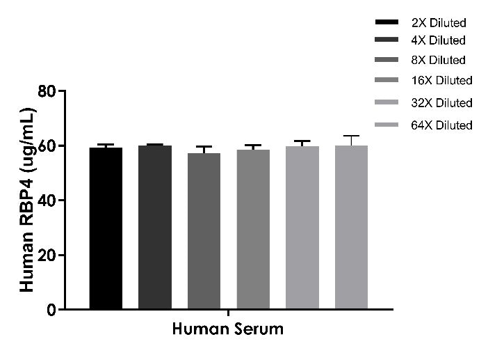 Human & Monkey RBP4 OneStep ELISA Kit