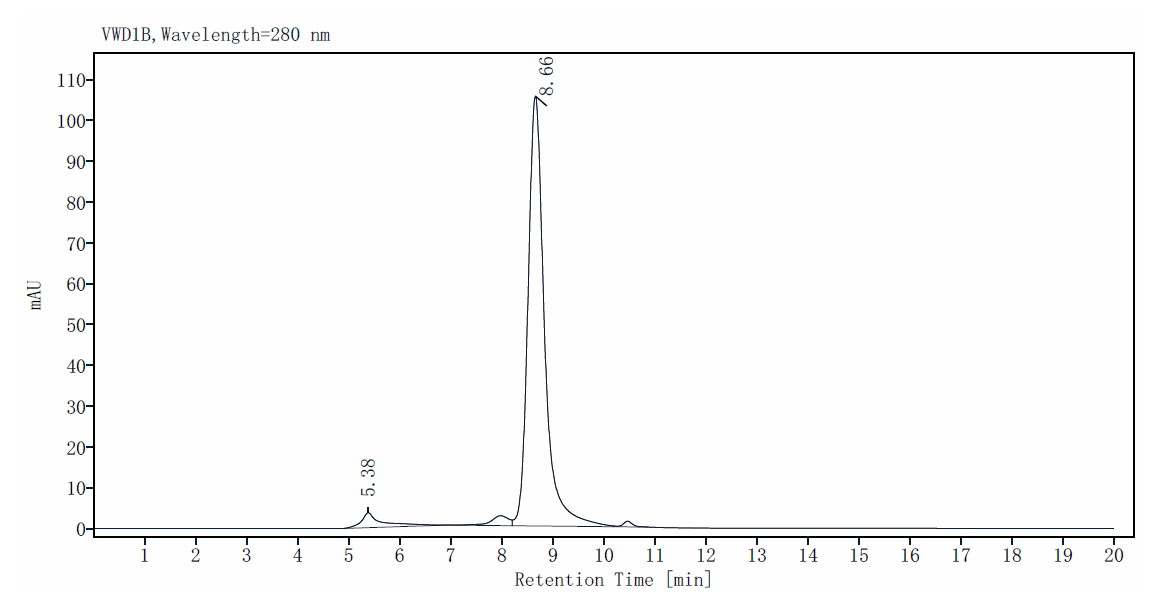 Biotinylated Prolactin R/PRLR His&Avi Tag Protein, Human