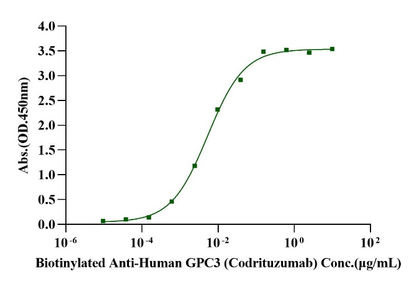 GPC3 Fc Chimera Protein, Human
