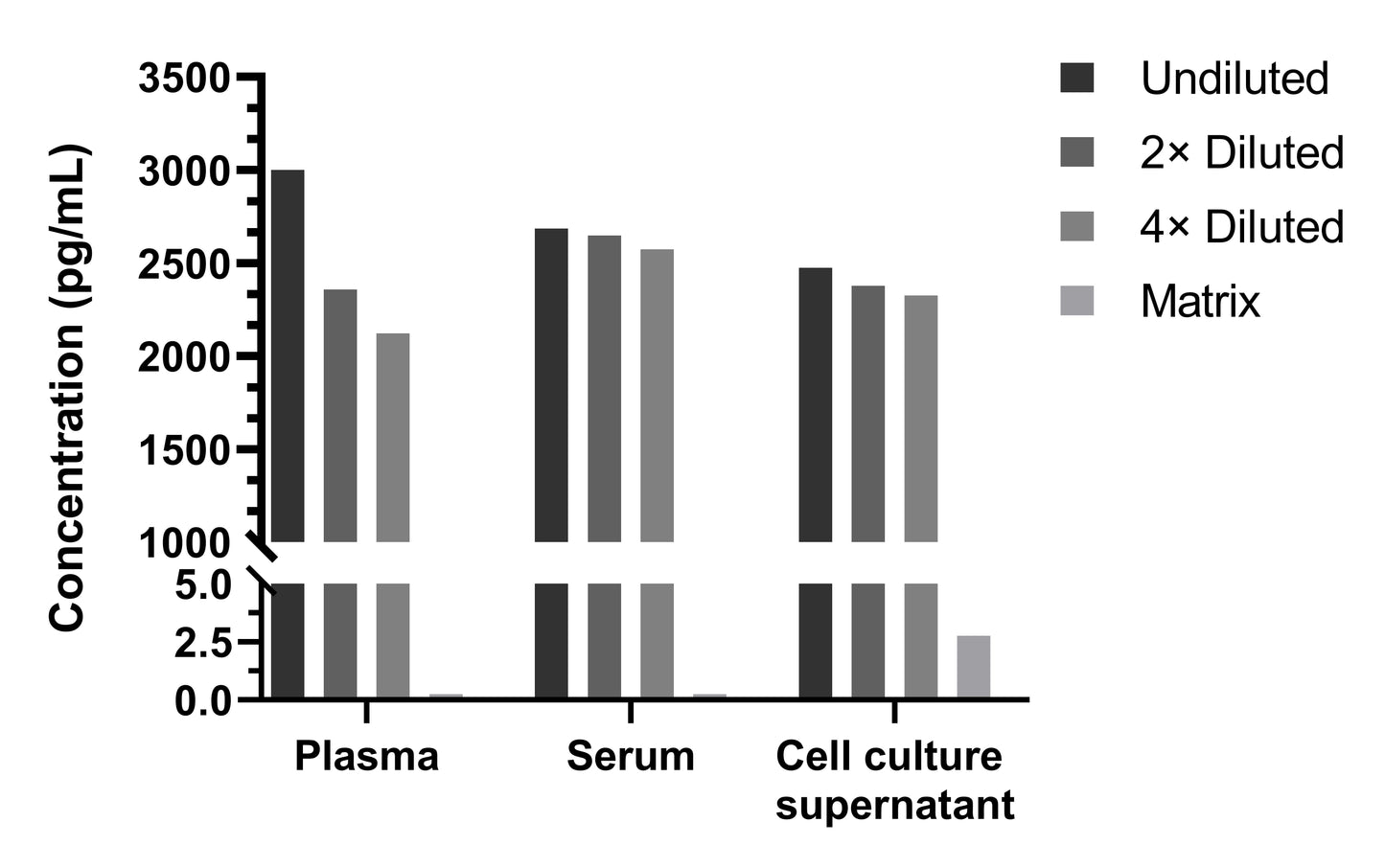 Human IL-1β Single Plex Kit (Flow Cytometry Bead Assay)