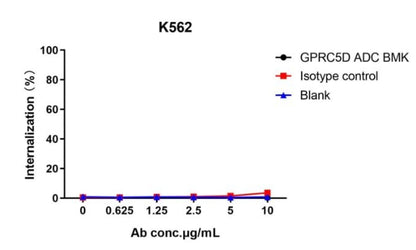 pH-sensitive IgG labeling reagents plus(Green)