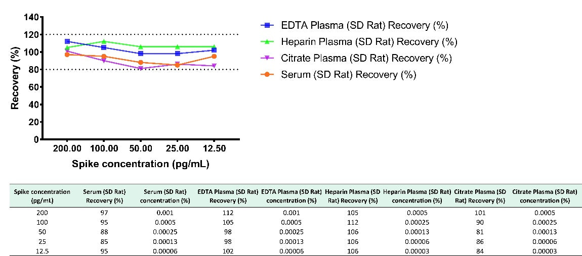 Rat alpha-1 acid glycoprotein OneStep ELISA Kit