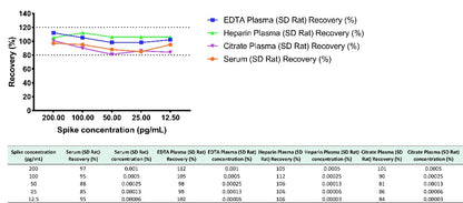 Rat alpha-1 acid glycoprotein OneStep ELISA Kit