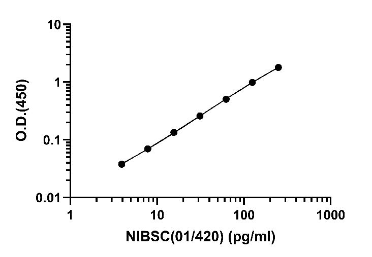 Human IL-17A OneStep ELISA Kit