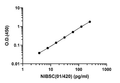 Human IL-17A OneStep ELISA Kit