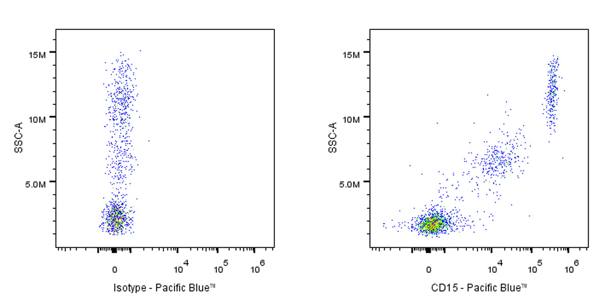 Pacific Blue Mouse Anti-Human CD15 Antibody (HI98)