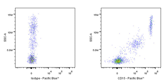 Pacific Blue Mouse Anti-Human CD15 Antibody (HI98)