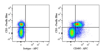 APC Rat Anti-Mouse/Human CD49f Antibody (GoH3)